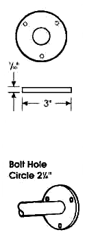 round exposed flange