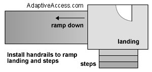 Ramp and Steps