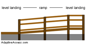 Wood Ramp